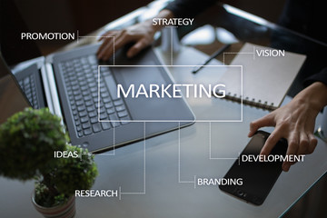 marketing